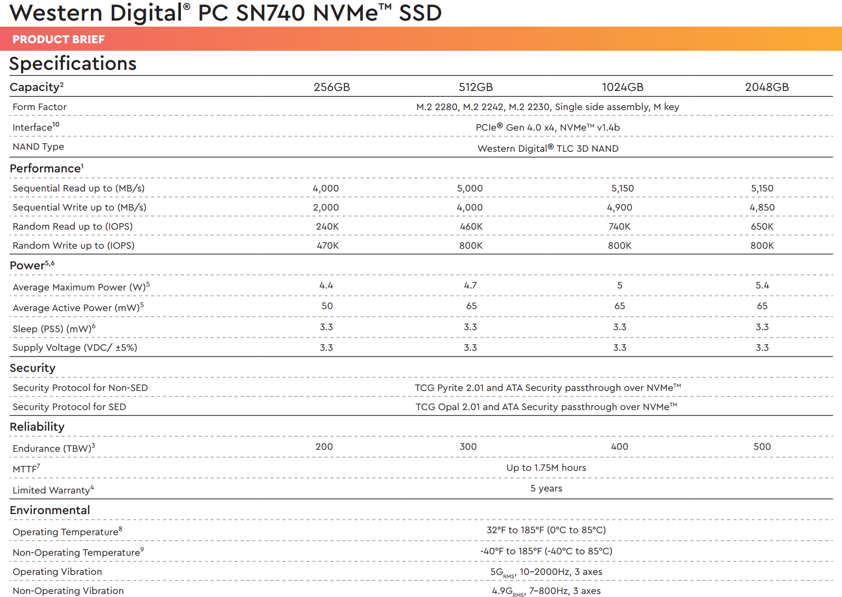SSD Western Digital SN740