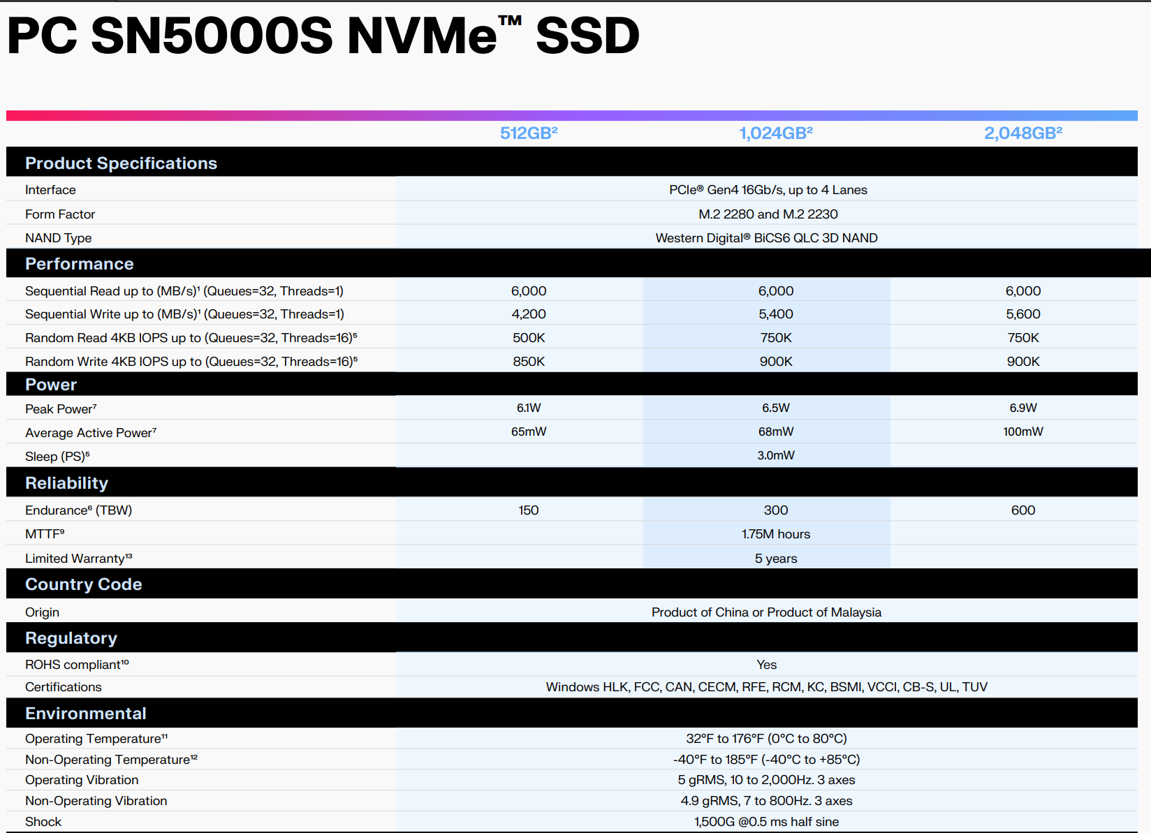 SSD Western Digital SN5000s