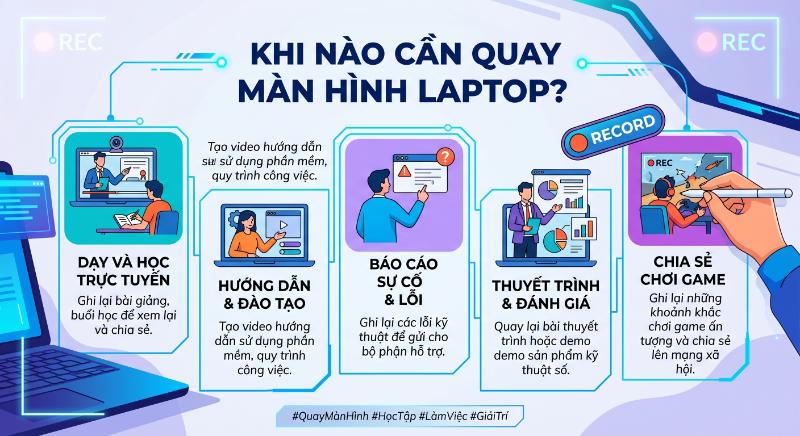 Khi nào cần quay màn hình laptop