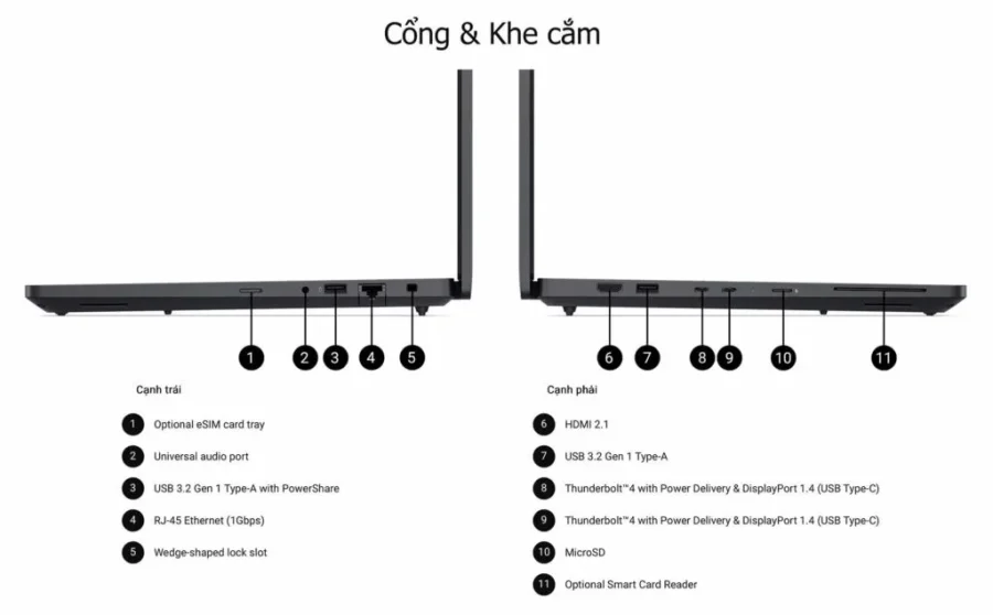 Cổng kết nối và thời lượng pin