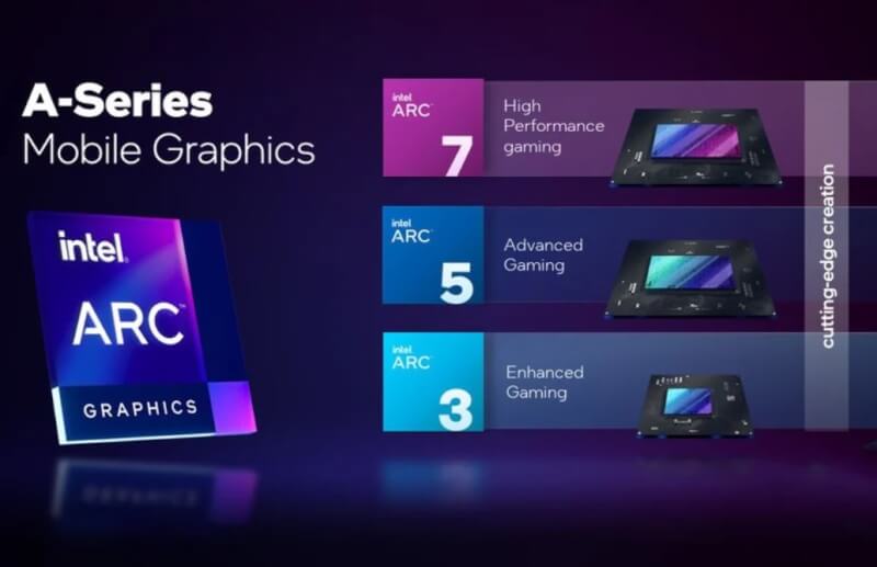 GPU Intel Arc
